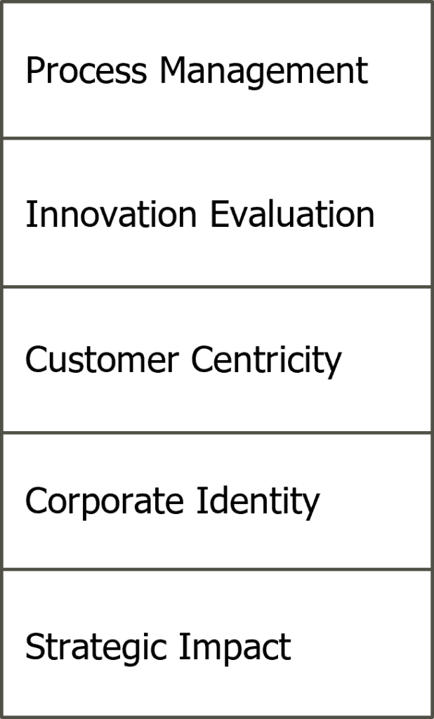 Dennis Büchele
analysis
Innovation consulting
Innovation management